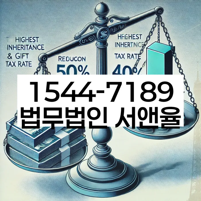 대출연체 되었을 때